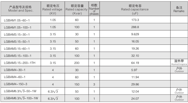 高电压并联电容器技术参数