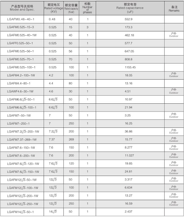 交流滤波电容器技术参数