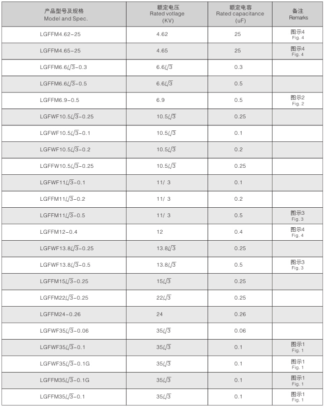 防护电容器技术参数