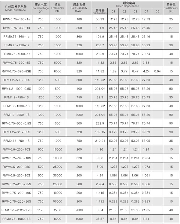 电热电容器技术参数