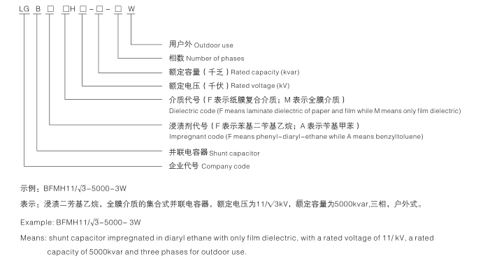 集合式高压并联电容器型号说明
