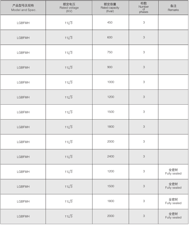 集合式高压并联电容器技术参数