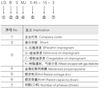 自愈式并联电容器型号及其含义