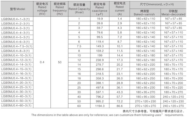 0.4KV系列自愈式并联电容器