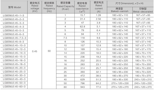 0.45kv系列自愈式并联电容器