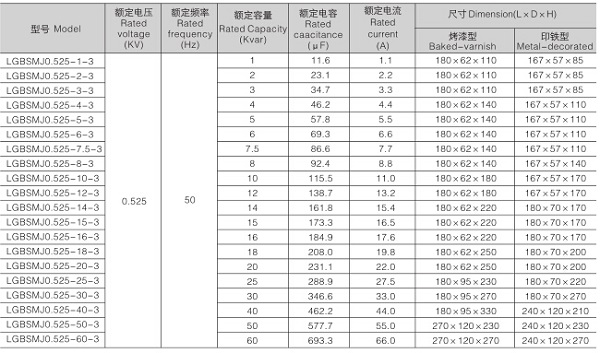 0.525kv系列自愈式并联电容器