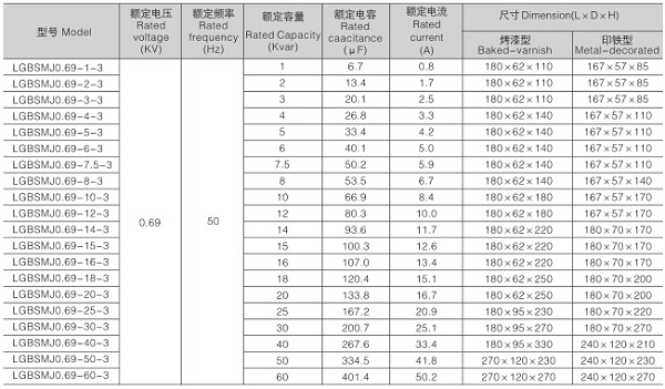 0.69kv系列自愈式并联电容器