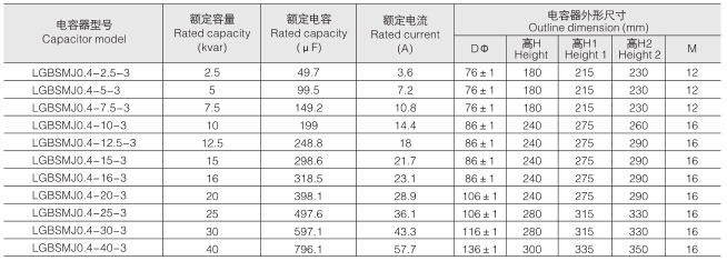 400v、50Hz电容器