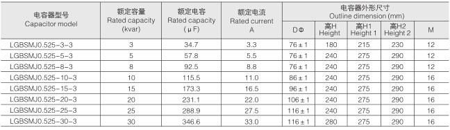 525v、50Hz电容器