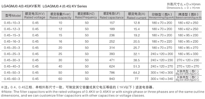 低压滤波电力电容器型号参数