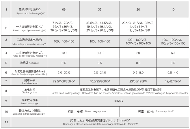 高压并联放电线圈主要技术参数