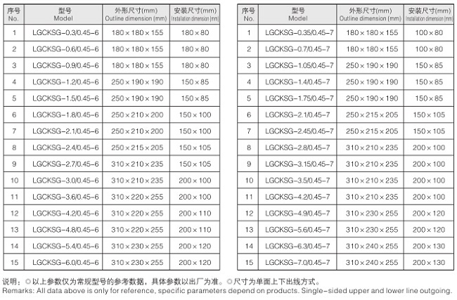 低压串联电抗器系列订货参数