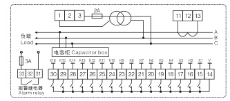 RPCFC-HV高压补偿控制器概述