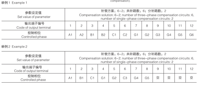 补偿方案、输出路数与输出端子的关系举例