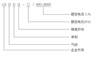 型号及其代表意义 