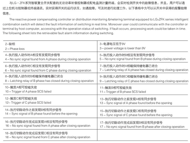 LG·ZFK系列智联复合开关之报警故障
