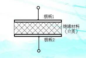 电力电容结构解析图