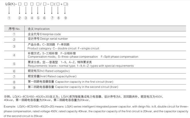 电力电容器型号及定义图